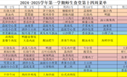 2024-2025学年第一学期师生食堂第十四周菜单							