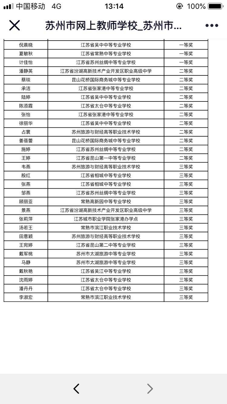 苏州市会计电算化获奖情况