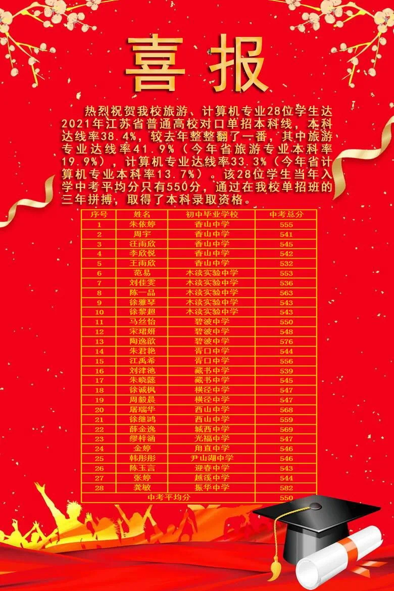 鲜衣怒马少年时，不负韶华行且知