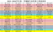 2025-2026学年第一学期师生食堂第十四周菜单