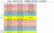 2025-2026学年第一学期师生食堂第十九周菜单	