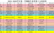 2025-2026学年第一学期师生食堂第十五周菜单