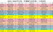 2025-2026学年第一学期师生食堂第二十周菜单